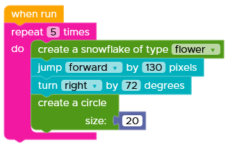 a screenshot of coding text bubbles from top to bottom:
'When run' in an orange box
'Repeat 5 times do' in a pink box
'create a snowflake type of flower' in a green box
'jump forward by 130 pixels' in a teal box
'turn right by 72 degrees' in a teal box
'create a circle size 20' in a green box