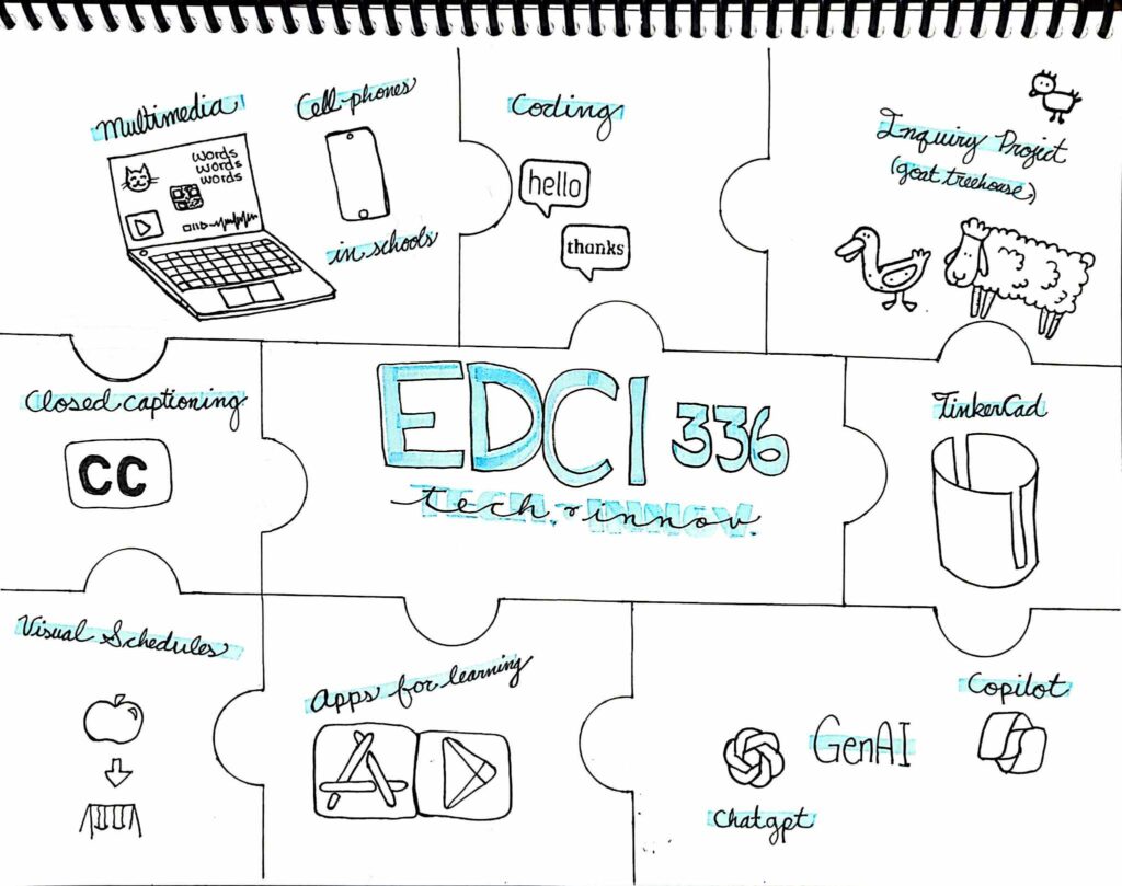 A hand-drawn graphic comprises puzzle pieces, each labeled with different educational tech topics: multimedia, inquiry project, cell phones, closed captioning, coding, TinkerCad, visual schedules, apps for learning, GenAI, and ChatGPT. Center text reads EDCI 336 Tech & Innovation.